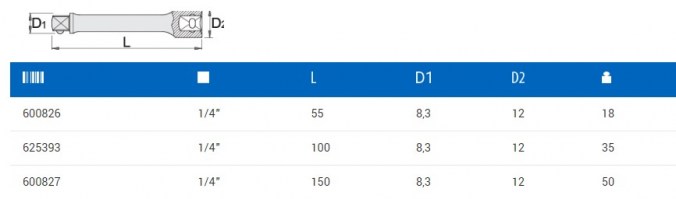 Προεκτάση μακριά ΤΑΦ 1/4